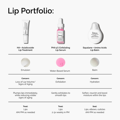 HA + Asiaticoside Lip Treatment